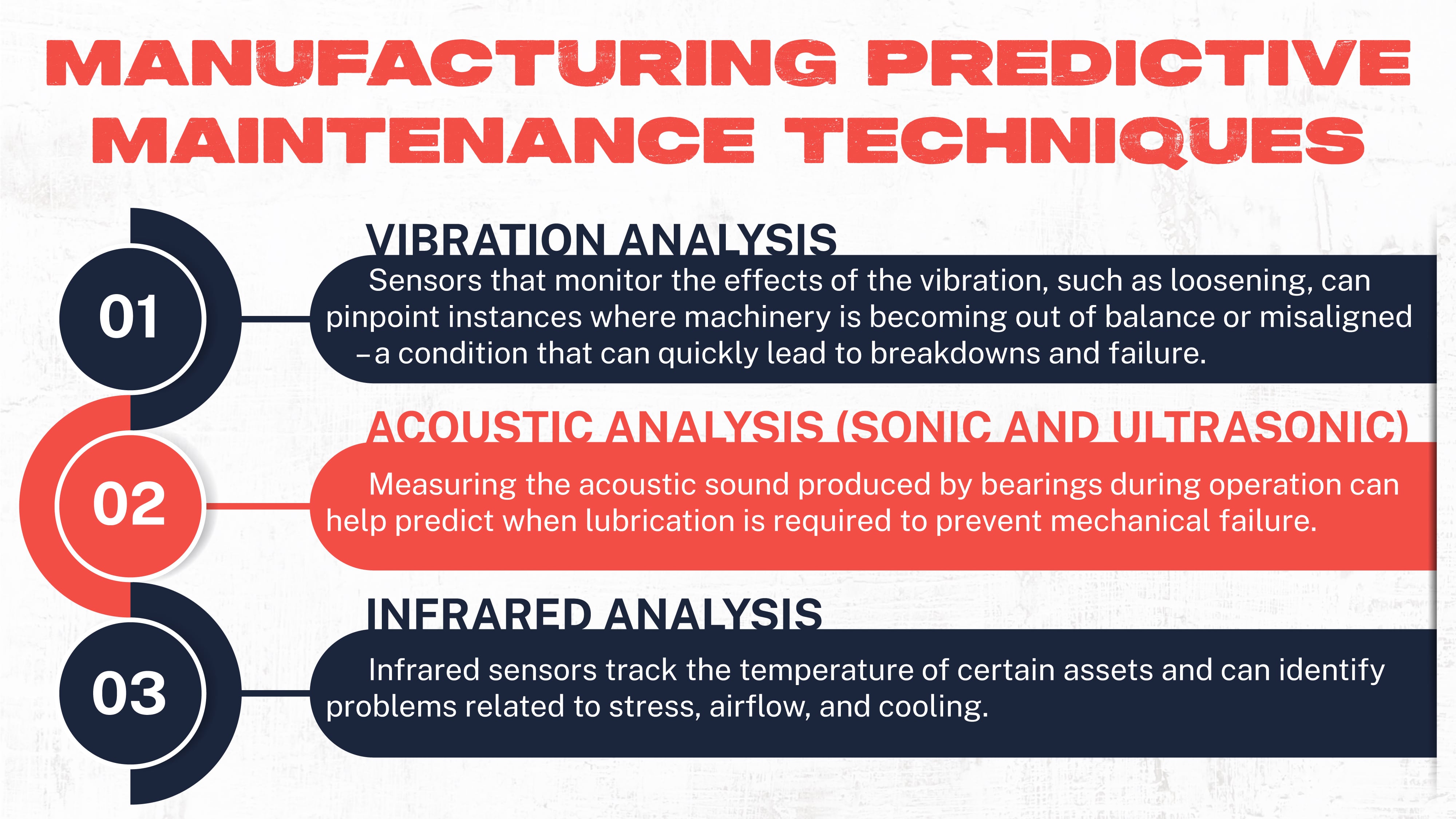 A Comprehensive Guide To Predictive Maintenance In Manufacturing | 2023